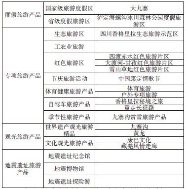 川西北革命老区民族文化创意旅游发展研究